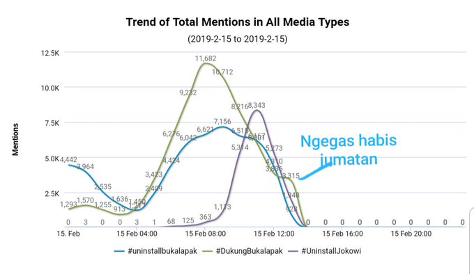 Melihat Gerak Cepat Tagar #Uninstalljokowi