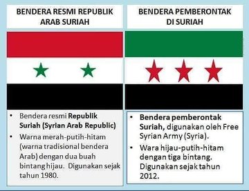 Ketahuan, Film Hayya Pakai Bendera Pemberontak Suriah