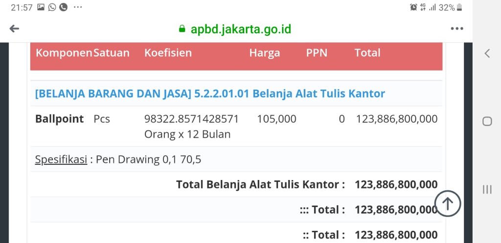 anggaran-rp-82-m-untuk-beli-lem-aibon-disdik-dki-suplai-2-kaleng-per-murid