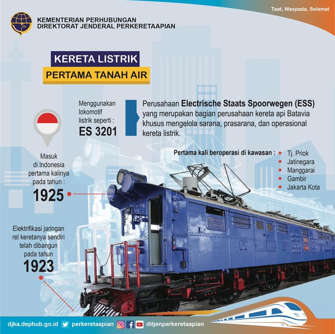 Kereta Listrik yang Melaju dari Era Batavia hingga ke Jakarta