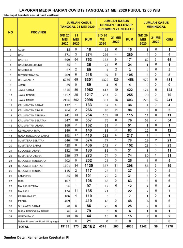 saat-kurva-negara-tetangga-melandai-kasus-covid-19-indonesia-terus-meningkat