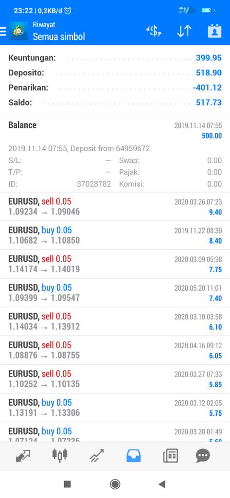 WOW, ROBOT FOREX TERBAIK ( AUTO PROFIT )