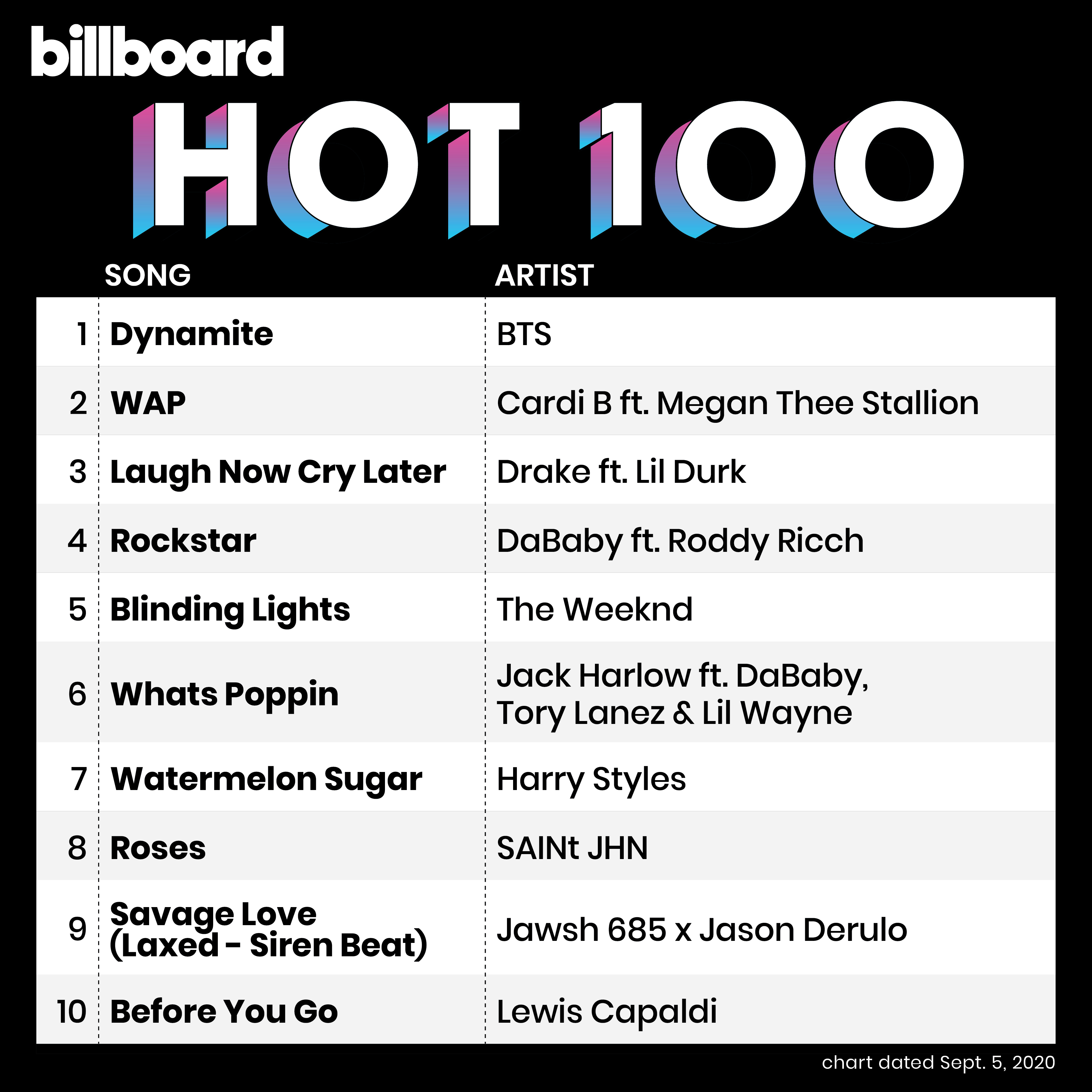 bts-berhasil-puncaki-billboard-hot-100-dengan-single--dynamite