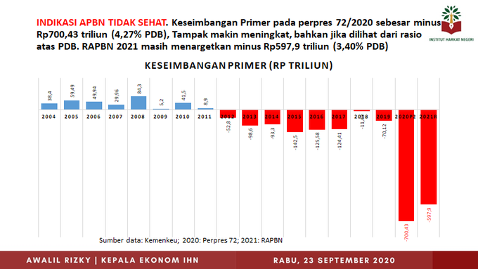 utang-indonesia-rp-6074-triliun-so-what