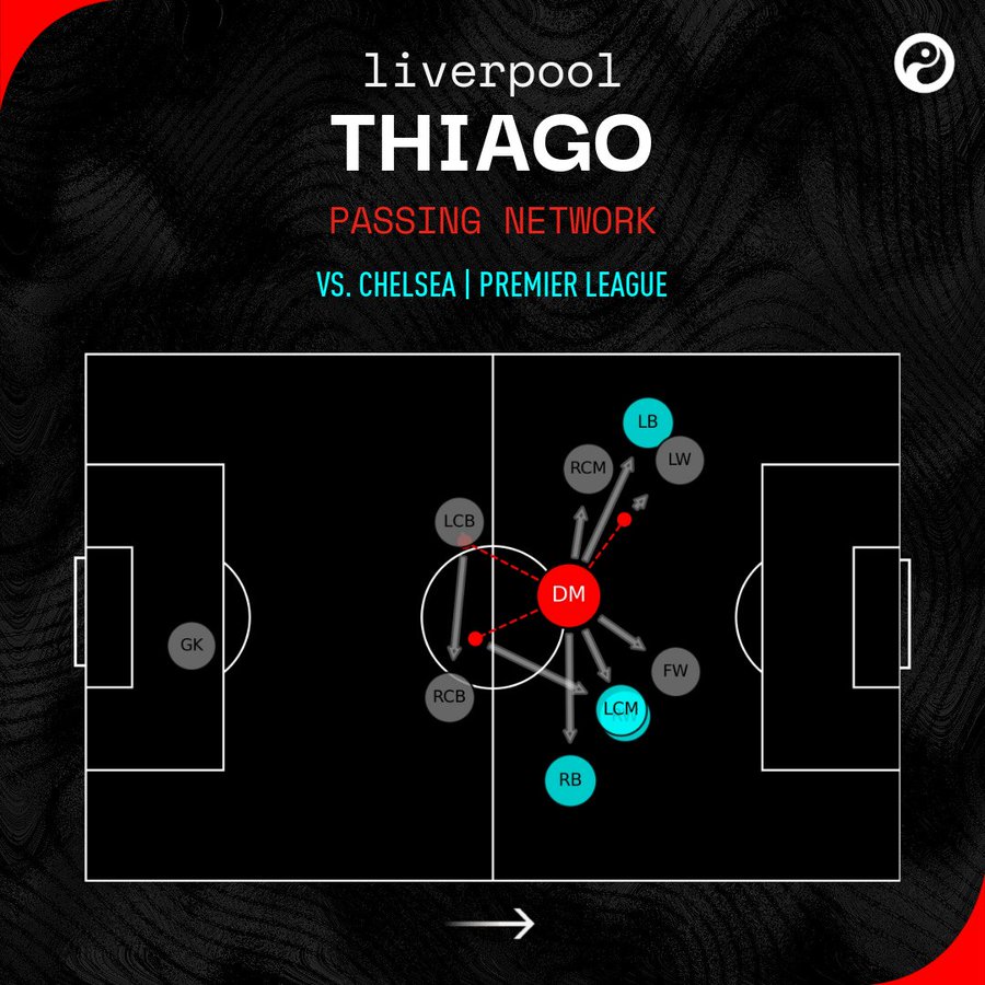 Review Chelsea vs Liverpool : Fabinho Magang, Thiago Gemilang, Liverpool Menang