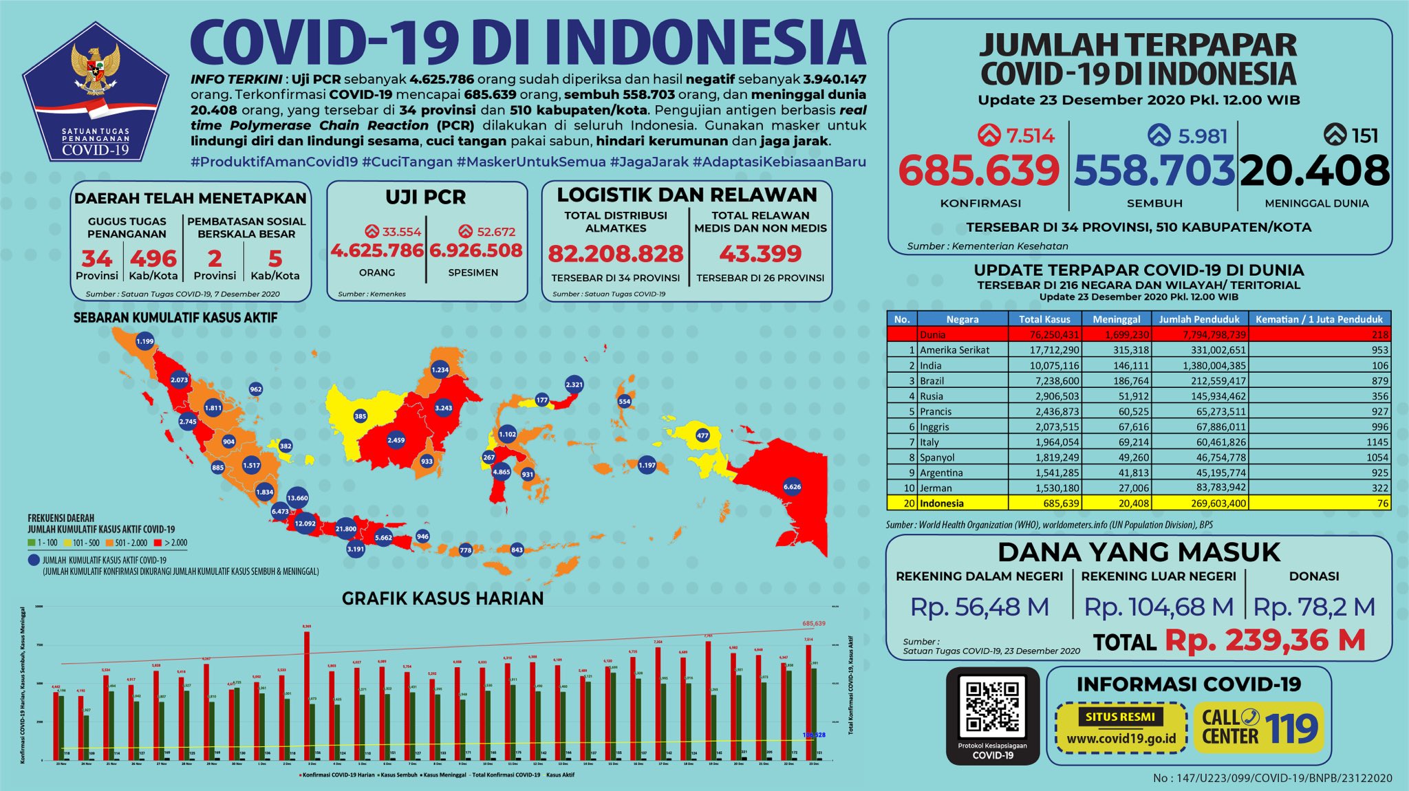 YLKI: 60 Persen Orang yang Rapid Test Antigen di Bandara Bukan Penumpang Pesawat 