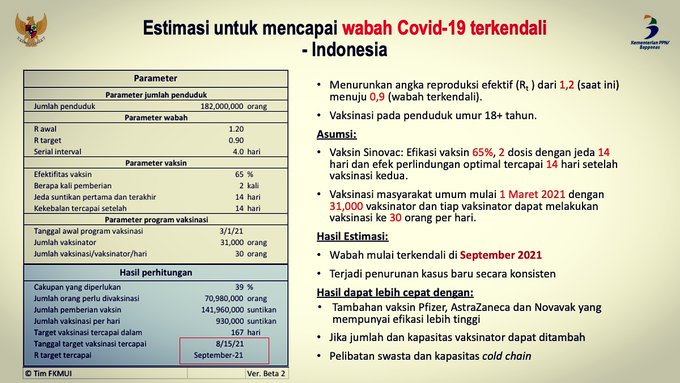 Akibat Merasa Akrab dengan Covid19
