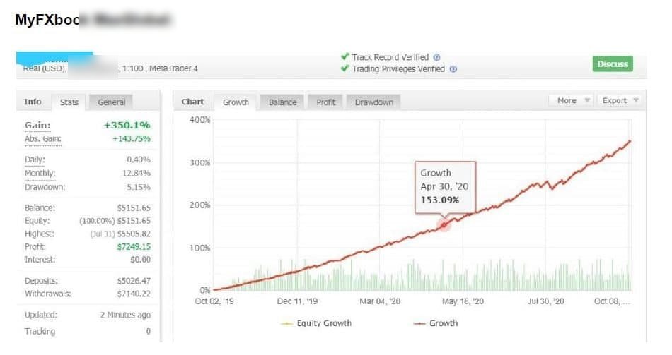 [Info] Porfolio saya , trading Manual serta Trading dengan ROBOT trading 