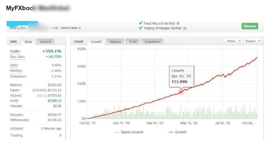 &#91;Info&#93; Porfolio saya , trading Manual serta Trading dengan ROBOT trading 