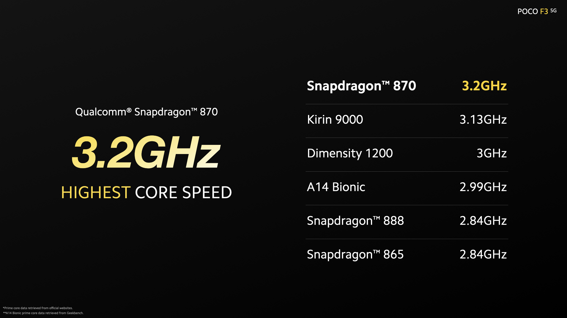 official-lounge-poco-f3--5g---flagship-killer-reborn