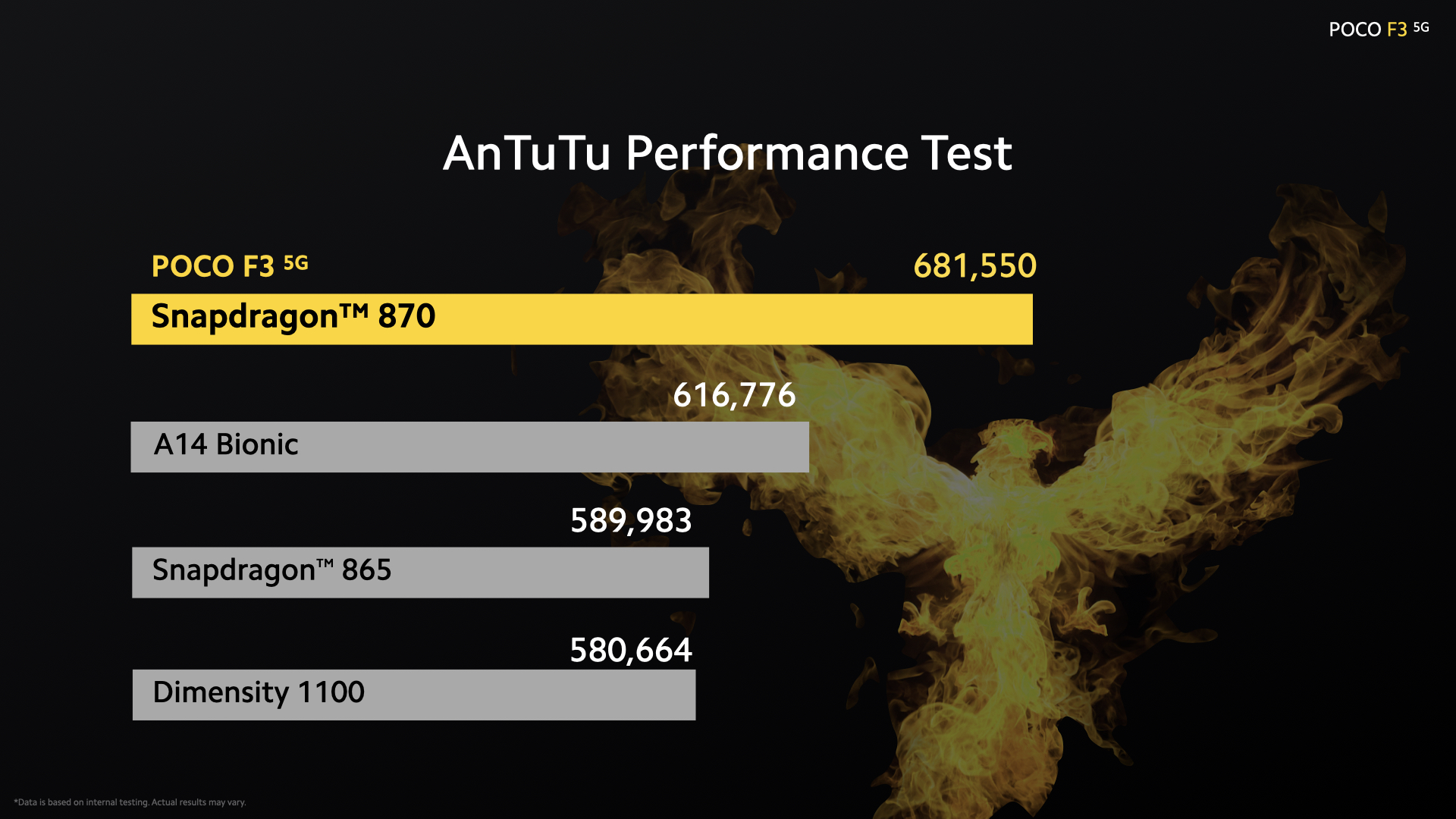 Poco f5 antutu