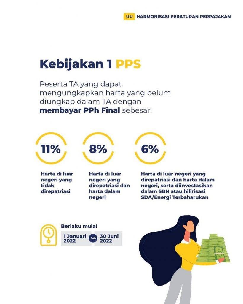 Sri Mulyani: Tarif Pajak PPS Tetap Selama Program Berlangsung 