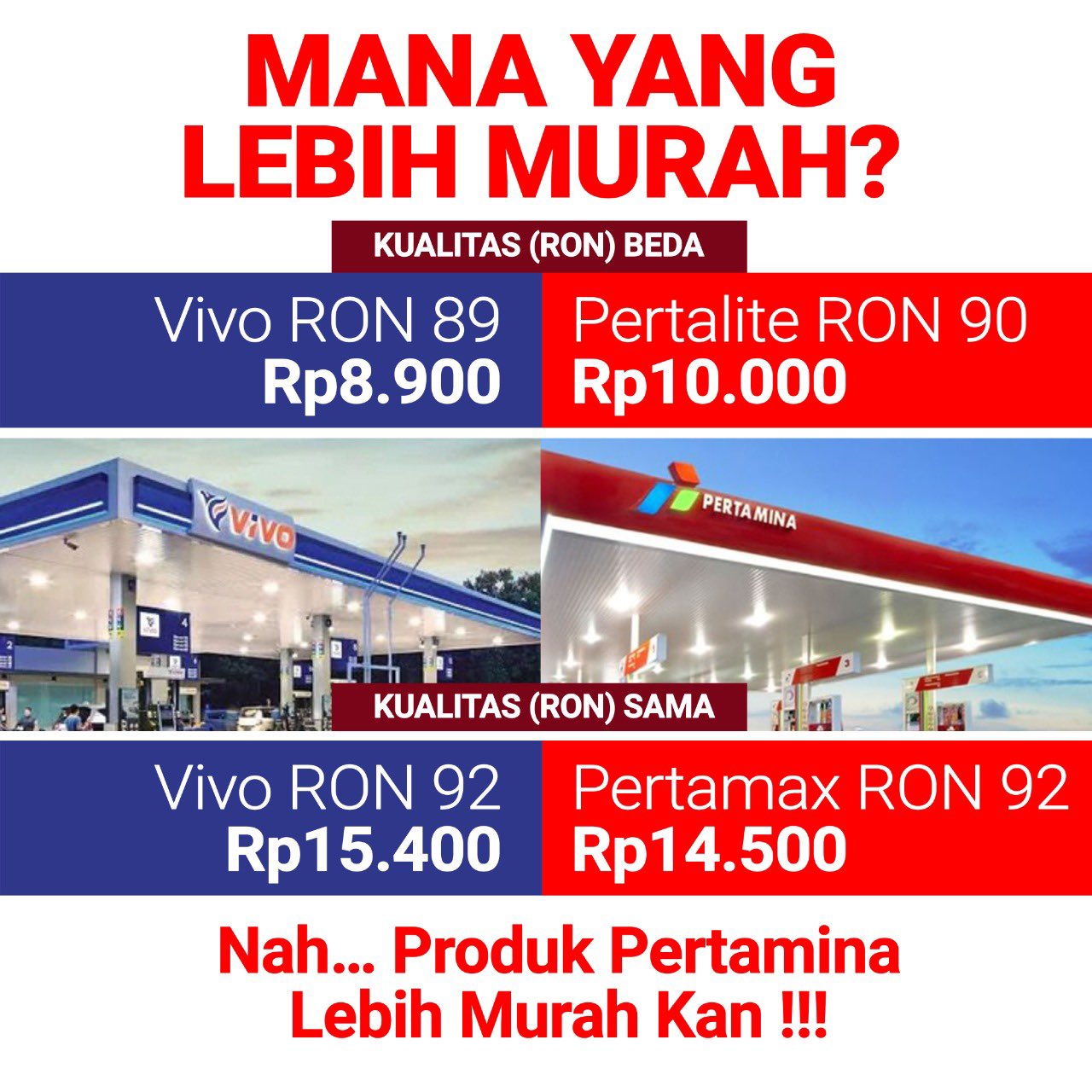 Penjualan BBM Revvo 89 di Jabar Bakal Diawasi!