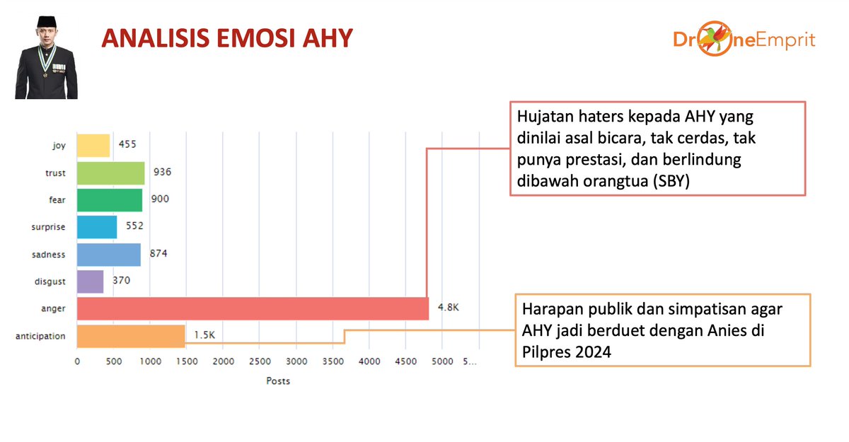 ahy-terbanyak-tuai-ocehan-bernada-negatif-di-medsos-kenapa