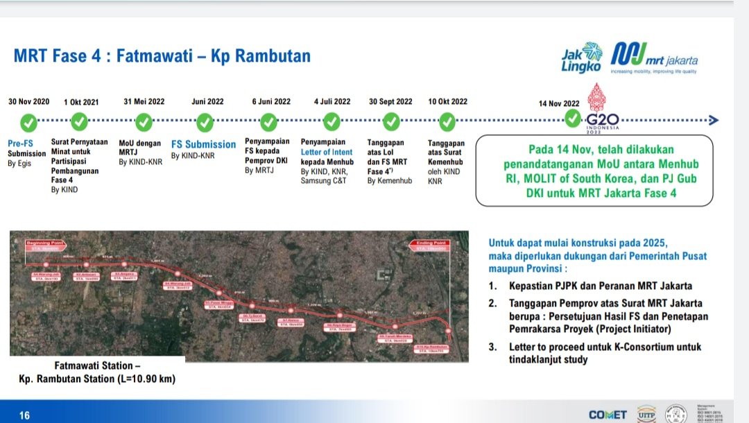 Fase 4 MRT Fatmawati-Kampung Rambutan Bakal Punya 10 Stasiun Bawah Tanah