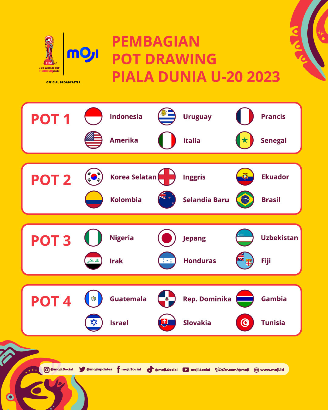 Daftar Pot Drawing Piala Dunia U 20 2023 Setelah Timnas Korea Selatan Gagal Juara Kaskus 0289