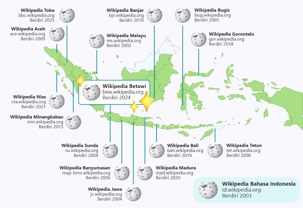 Wikipedia bahasa Betawi Akhirnya Terbit Gan !