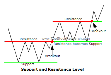 Belajar Naked Trading dengan CSR100, Teknik Simple yang Profitable!