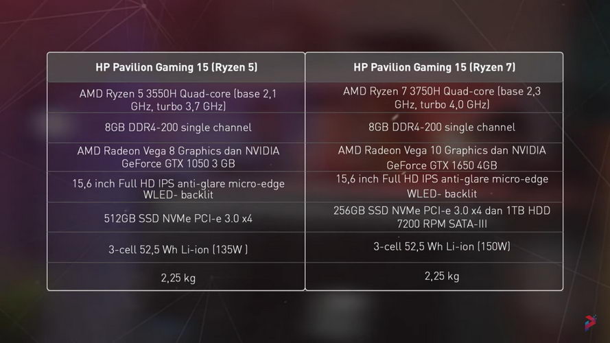 Undervolt, Solusi Terbaik Menurunkan Suhu Laptop Saat Bermain Game! 