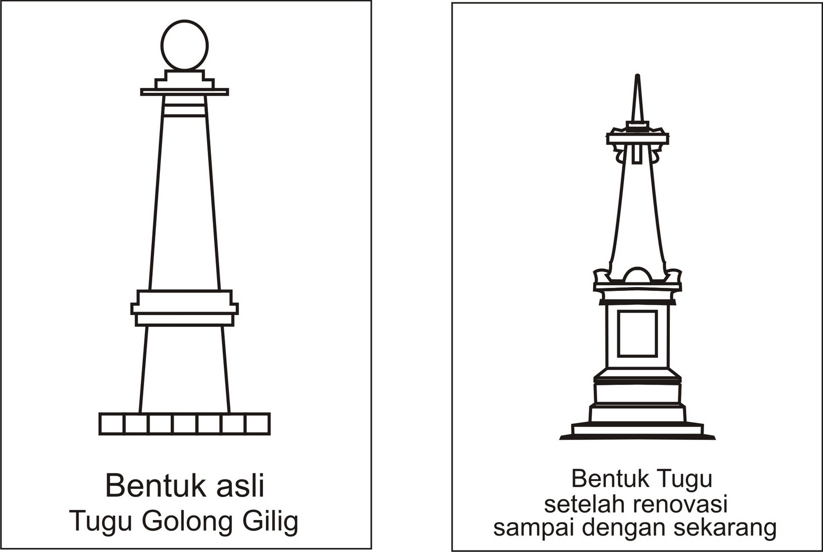 Sejarah Tugu Pal Putih Yogyakarta