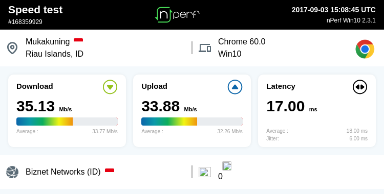 speedtest-hasil-speedtest-isp-indonesia