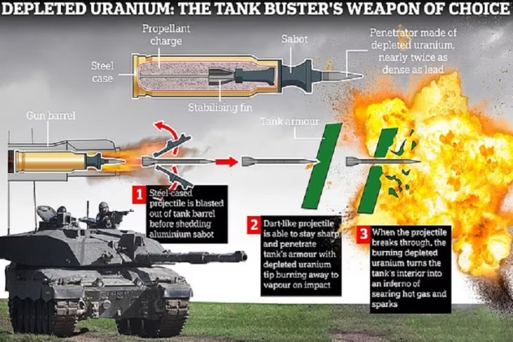 Apa Itu Depleted Uranium, Senjata Inggris untuk Ukraina yang Bikin Rusia Marah