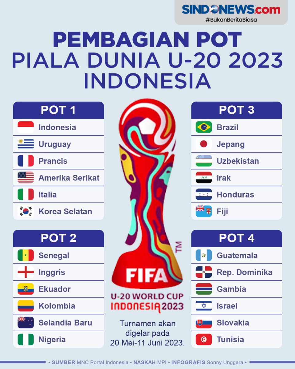 Daftar Pot Drawing Piala Dunia U-20 2023 Setelah Timnas Korea Selatan ...