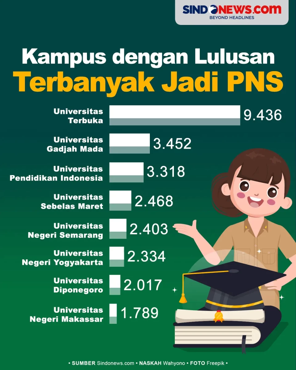 akreditasi-ulm-turun-dari-a-jadi-c-buntut-dugaan-skandal-11-guru-besar