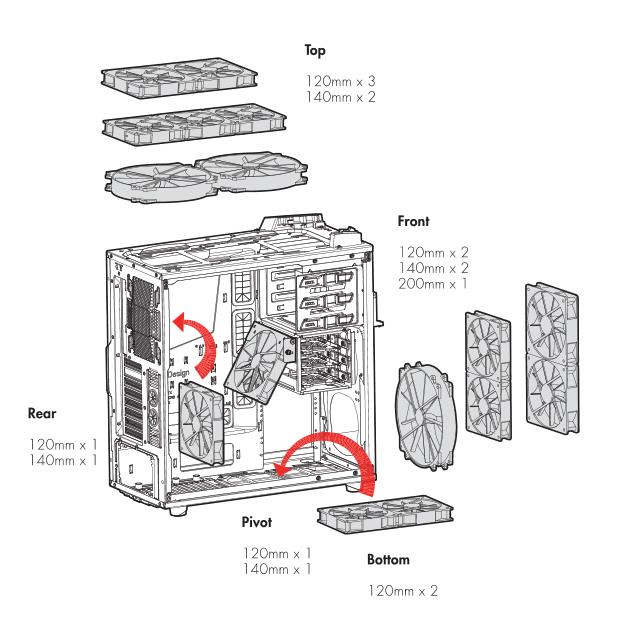 Review NZXT Phantom P530: Phantom of the Opera