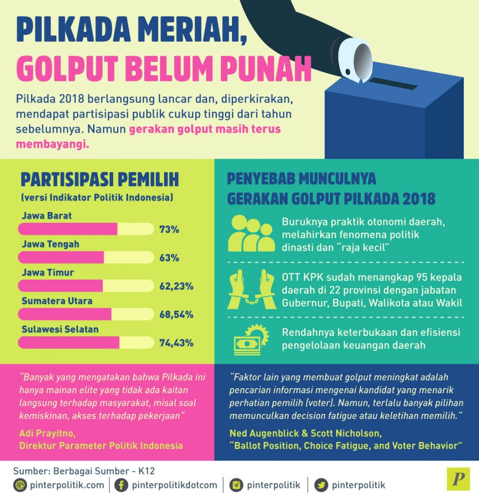 Jangan Remehkan Golput