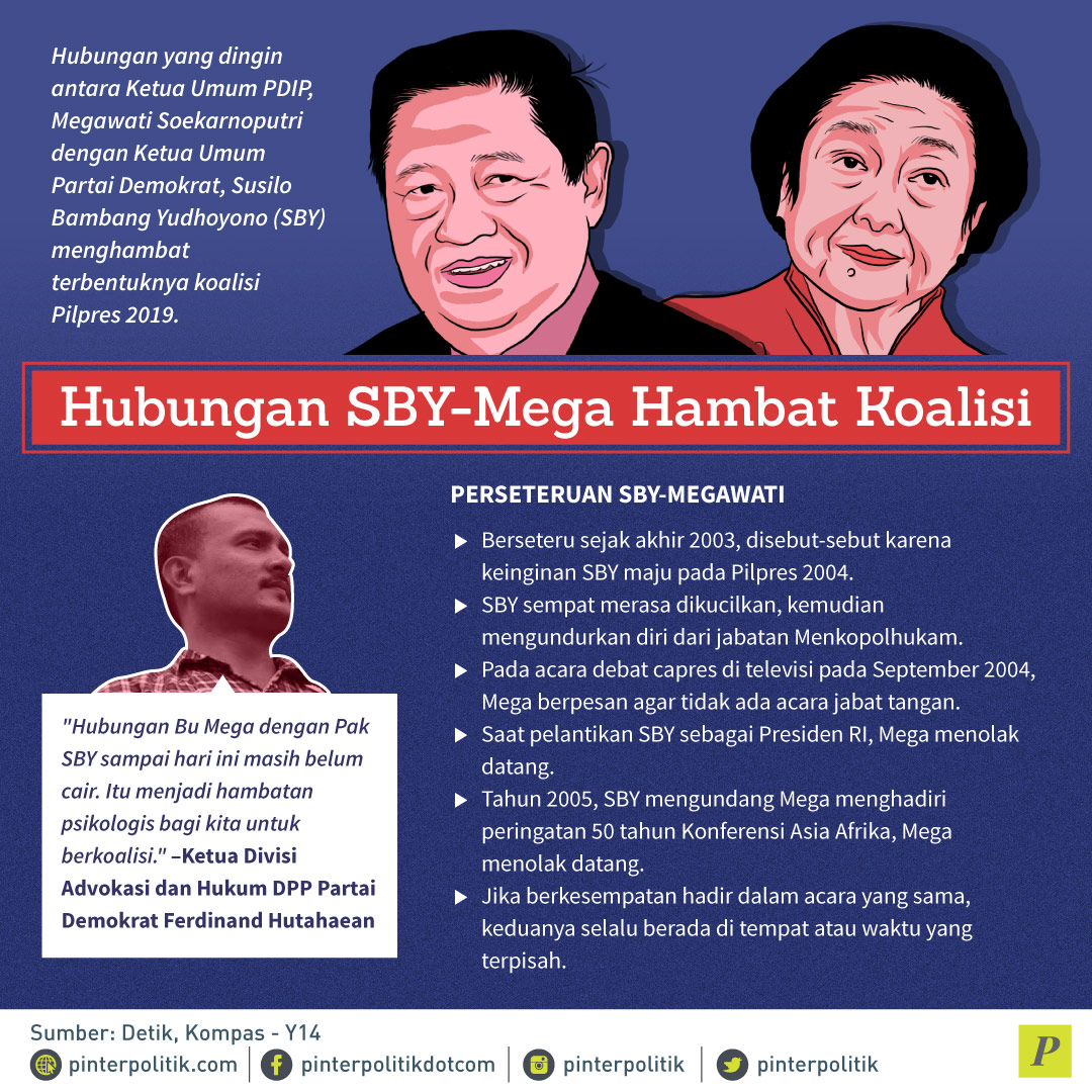 Dendam Mega Rugikan SBY?