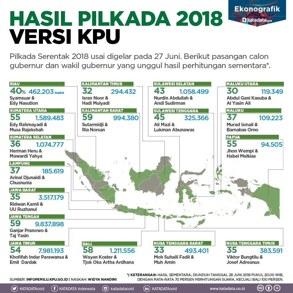 Dramaturgi Kekalahan Gerindra