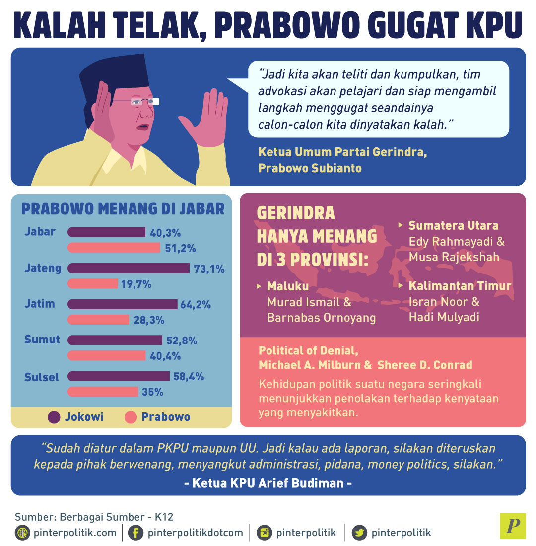 Dramaturgi Kekalahan Gerindra