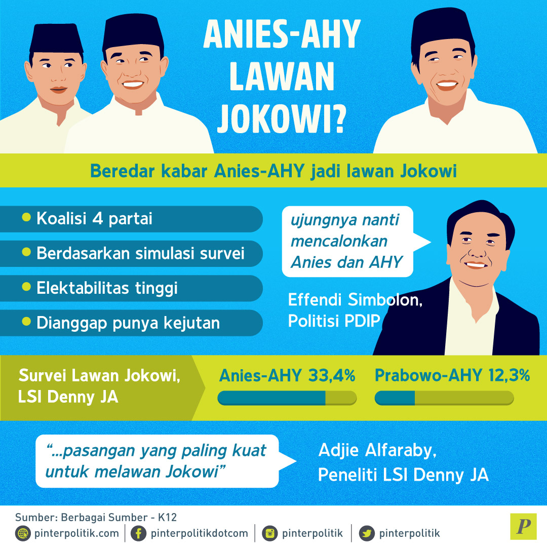 Anies-AHY: Ideal Lawan Jokowi?