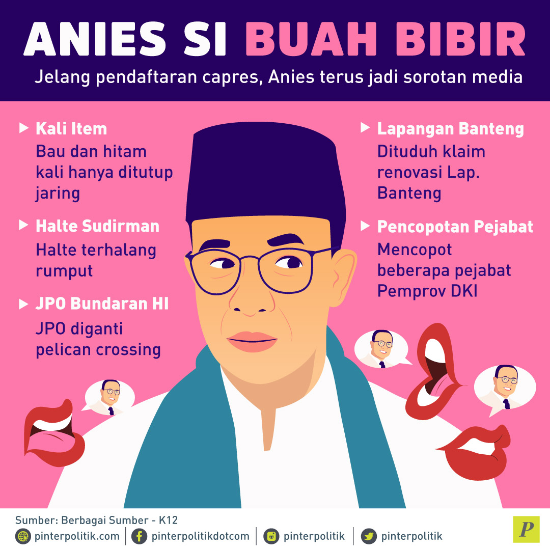 Anies Nyapres Dijegal Netizen