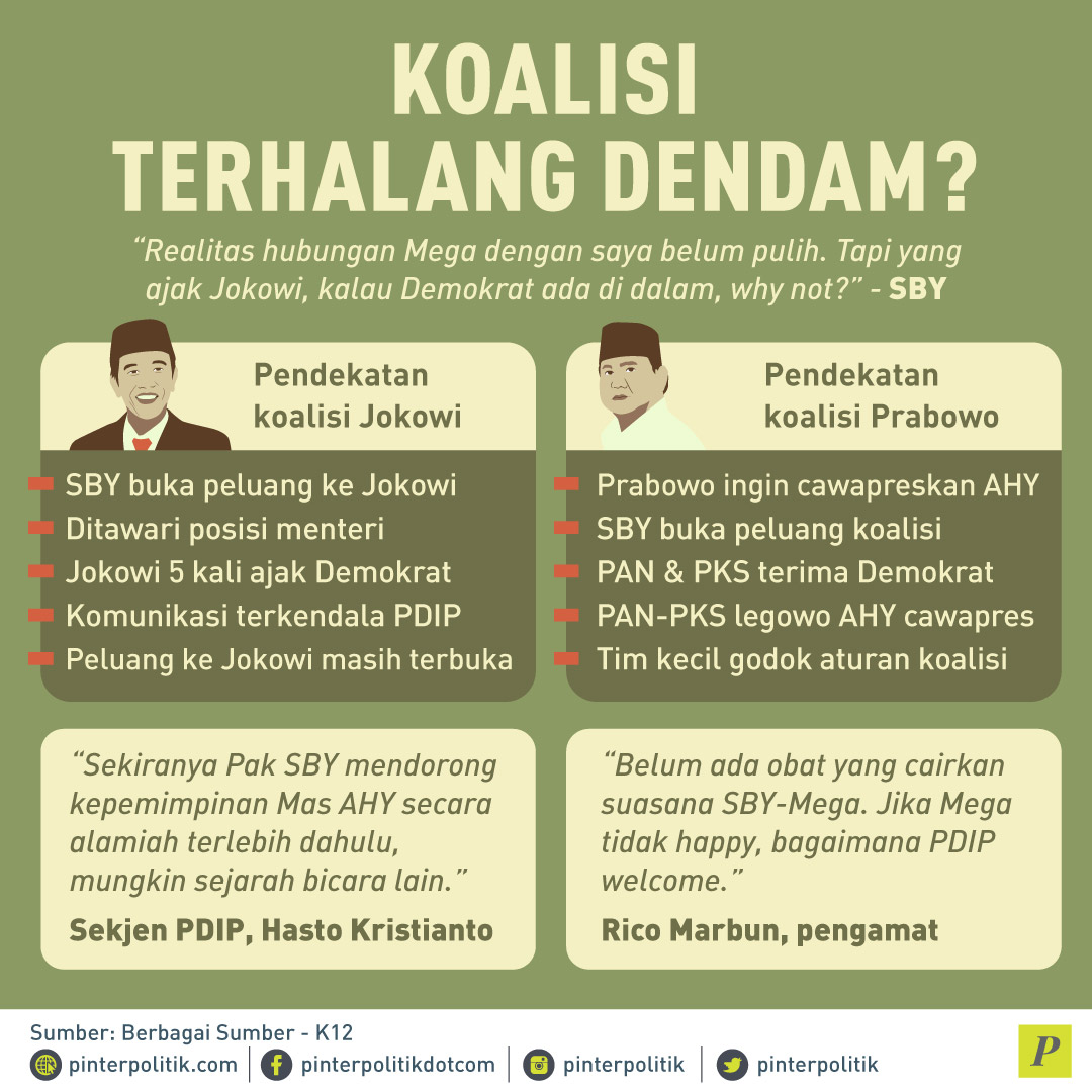 Dendam Mega Rugikan SBY?