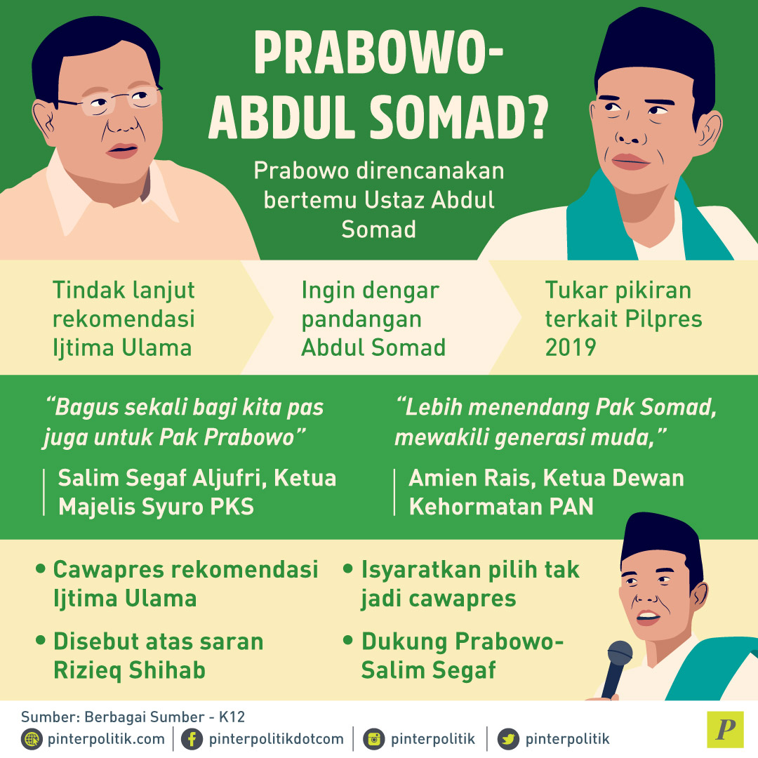 Menggiring Abdul Somad ke Politik