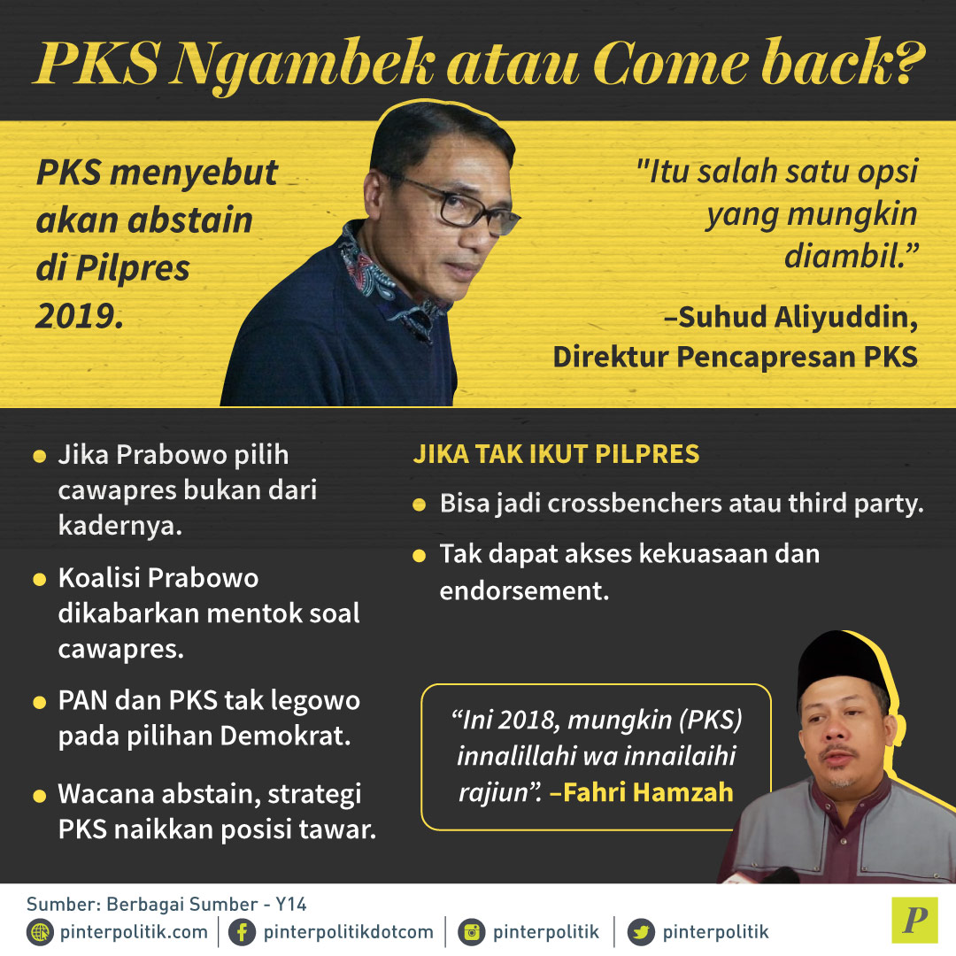 Abstain, Agenda Terselubung PKS?