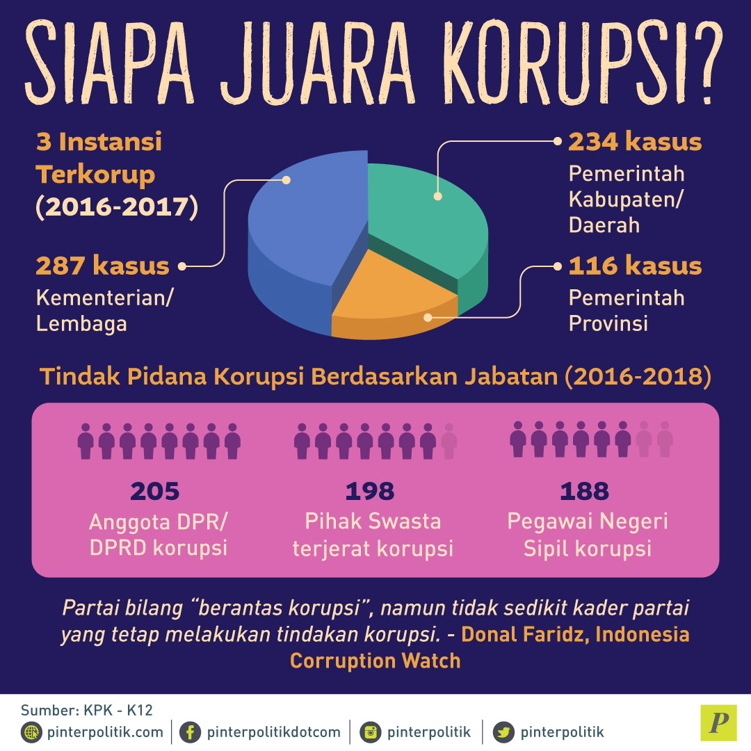 Revisi UU Apa Lomba Makan Kerupuk? Buru-Buru Amat?