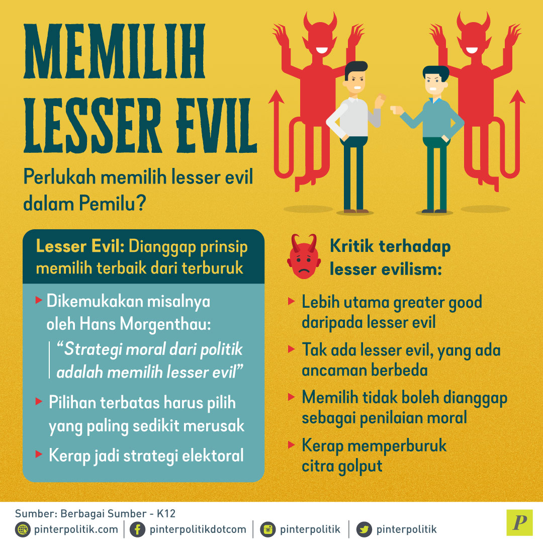 Jokowi, the Lesser evil?
