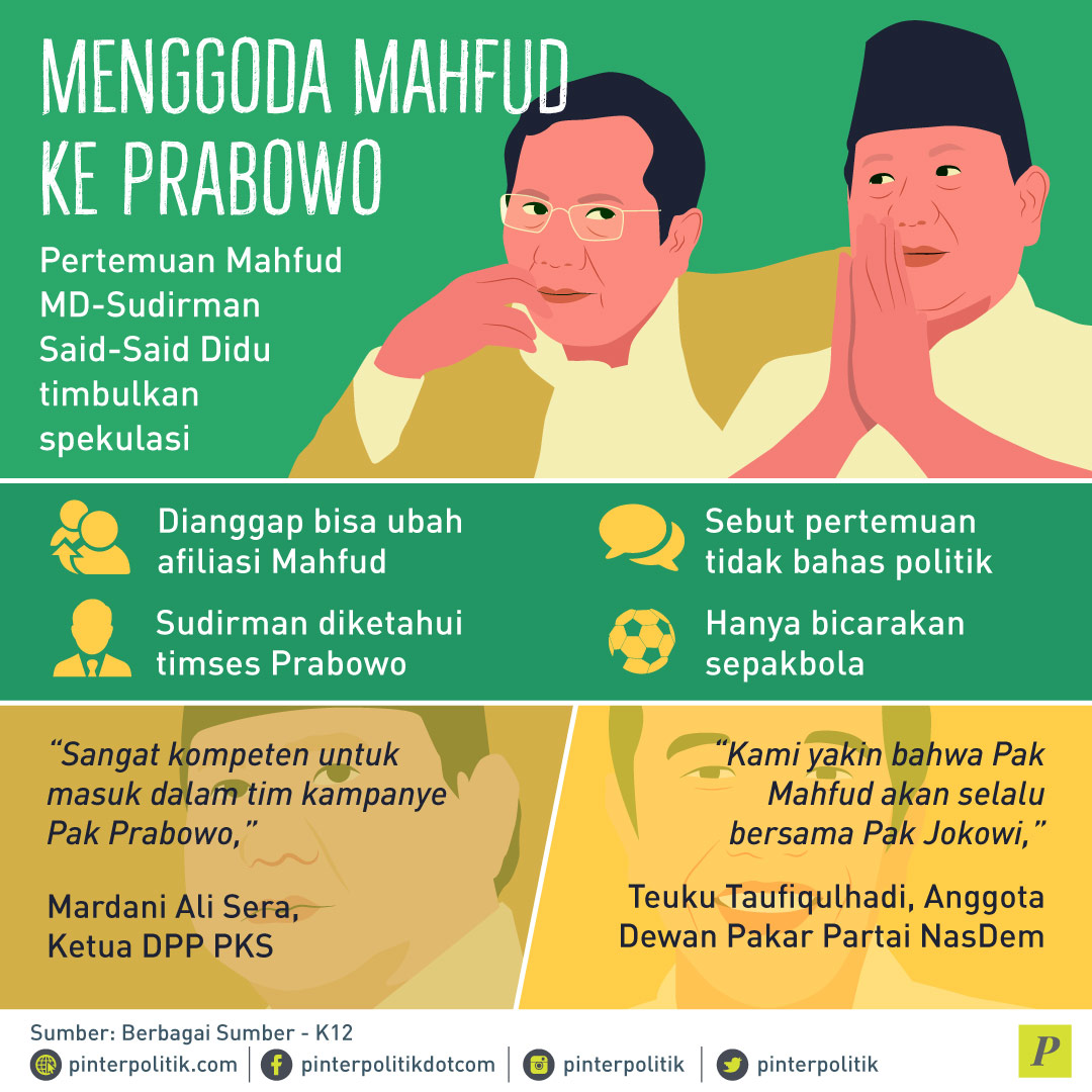 Mahfud Sakit Hati, Jokowi Hati-hati