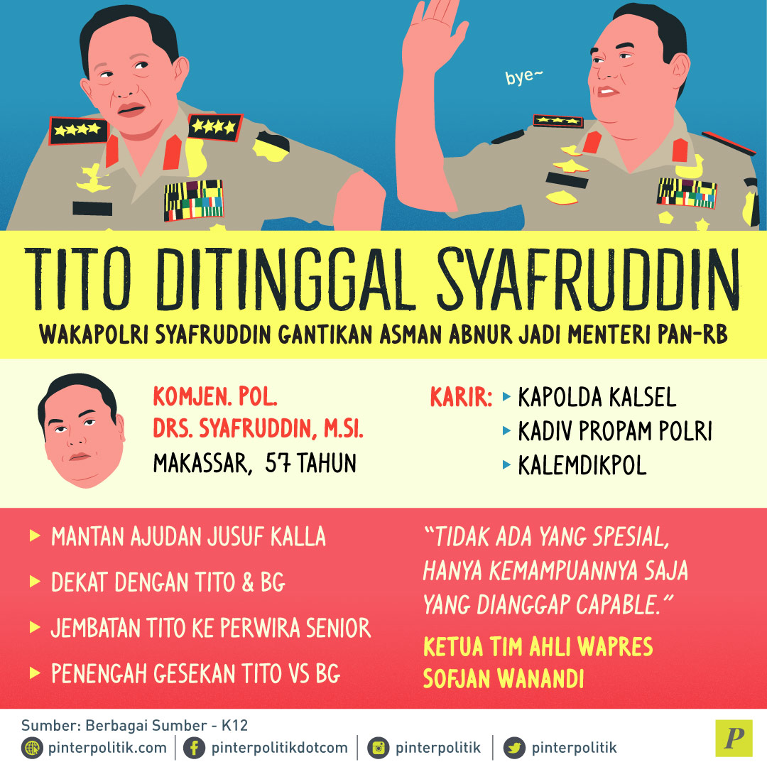 Sepeninggal Syafruddin, Tito “Sendirian”?