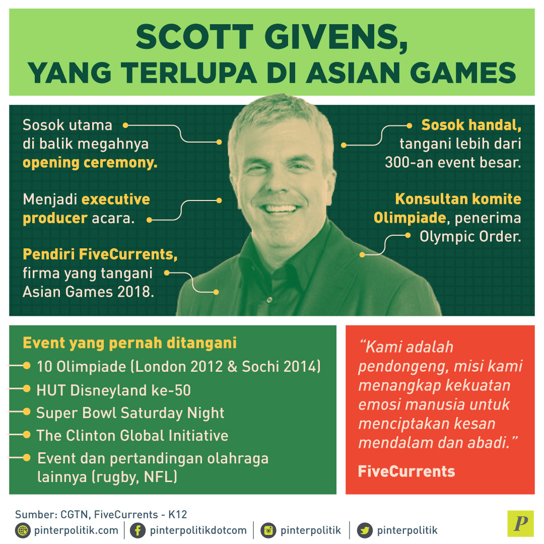 Scott Givens, Terlupakan dari Asian Games