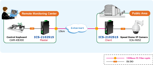 Solusi Industrial RS-232/RS-422/RS-485 Over Ethernet