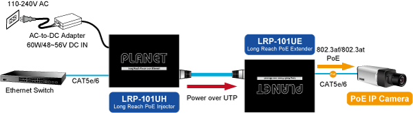 Solusi Long Reach PoE over UTP Extender : PLANET LRP-101U-KIT