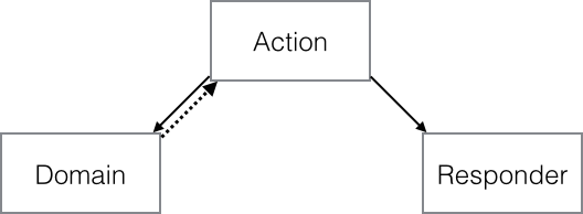 the-lounge-programmer-176