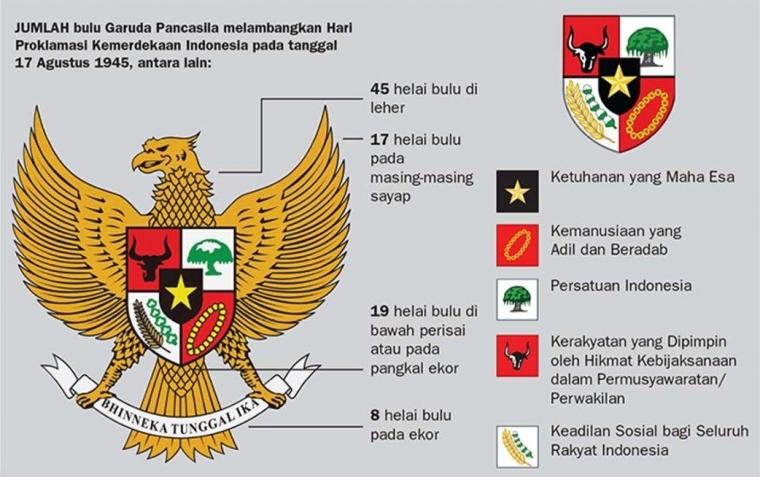 Sejarah Nama Indonesia