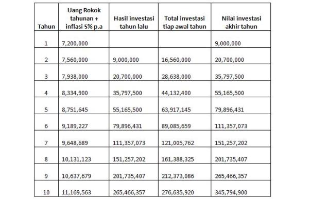 Kenapa Di semua Iklan Rokok tak ada yang sedang menghisap rokok ???