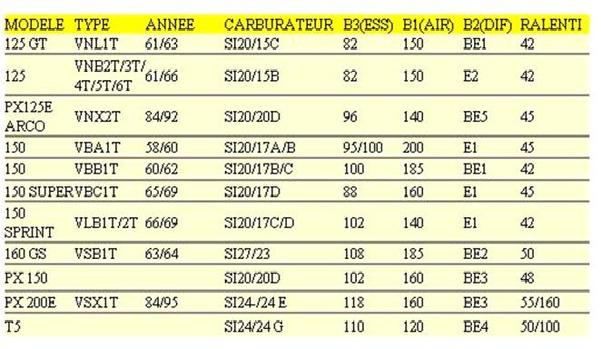 share-infoserba-serbi-vespakuser-all-variants---part-8