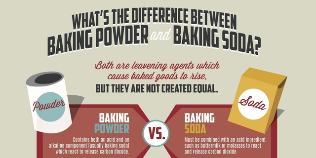 6 Manfaat Baking Soda